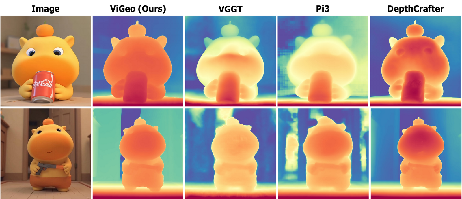 Monocular depth comparison across ViGeo, VGGT, Pi3, and DepthCrafter.