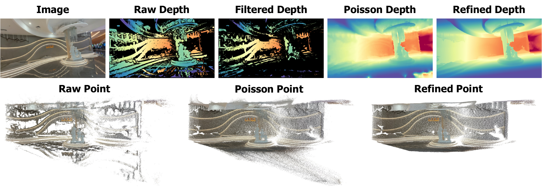 Completion-based data refinement pipeline with outlier filtering, coarse depth priors, and video depth completion teacher.