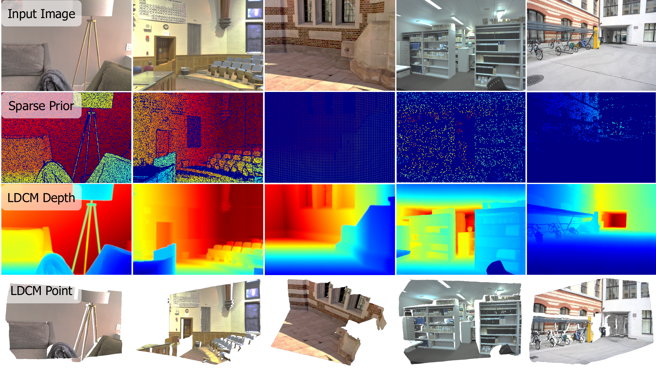 LDCM teaser showing input images, sparse depth priors, completed depth maps, and point maps.